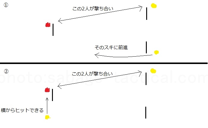 数的有利の図解