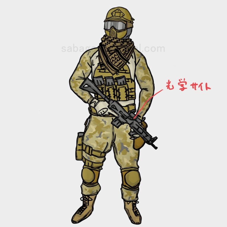 サバゲー装備ドットサイト解説イラスト